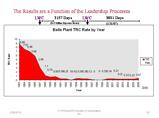 Belle Plant TRC Rate Chart